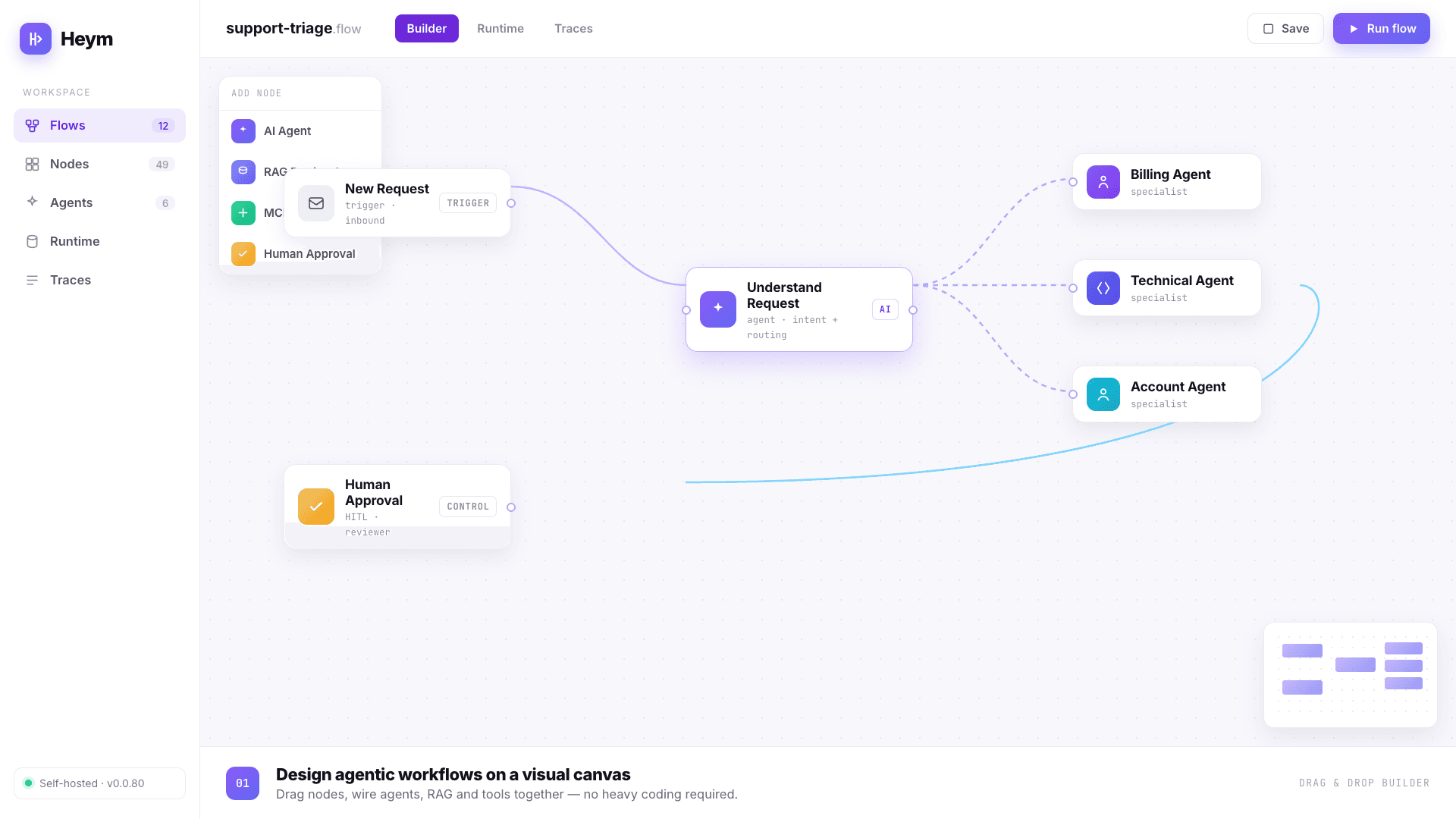 Workflow canvas with AI agents, human approval, and account handling nodes.